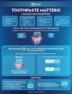 How stannous fluoride works in parodontax toothpaste