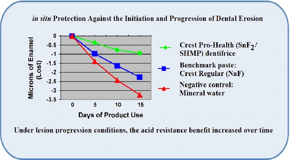 Diagram showing superior erosion protection.