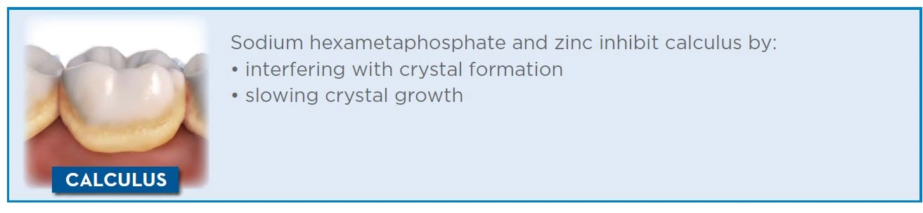 Sodium hexametaphosphate and zinc inhibit calculus