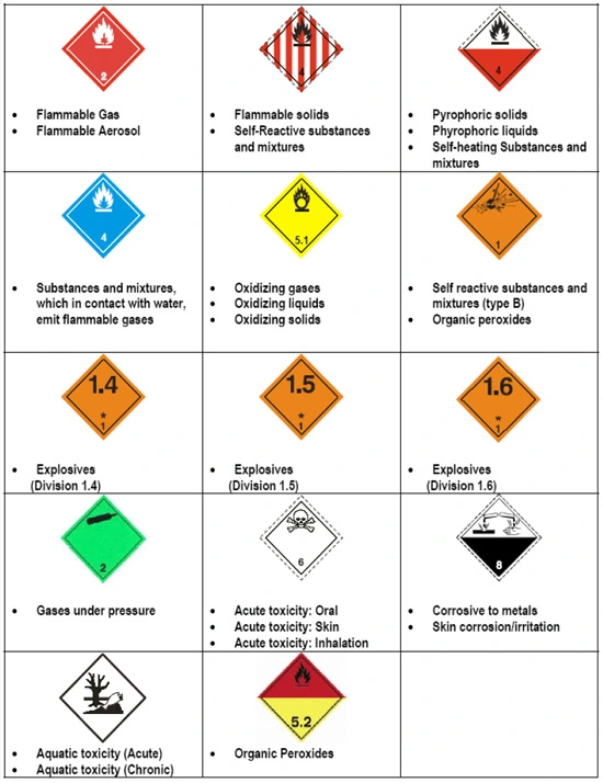 Ensure Containers are Labeled - Hazard Communication Compliance ...