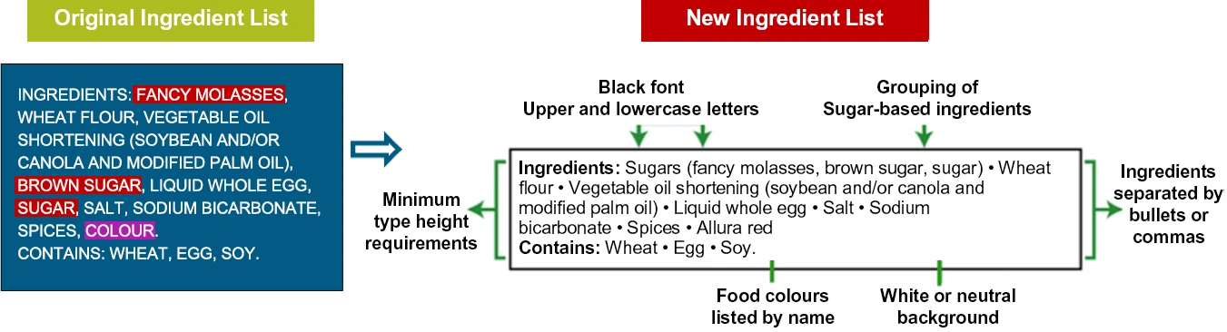 ce558 - Content - Highlights of the Redesigned Food Label - Figure 1