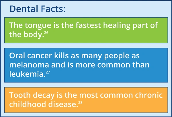 Dental Facts