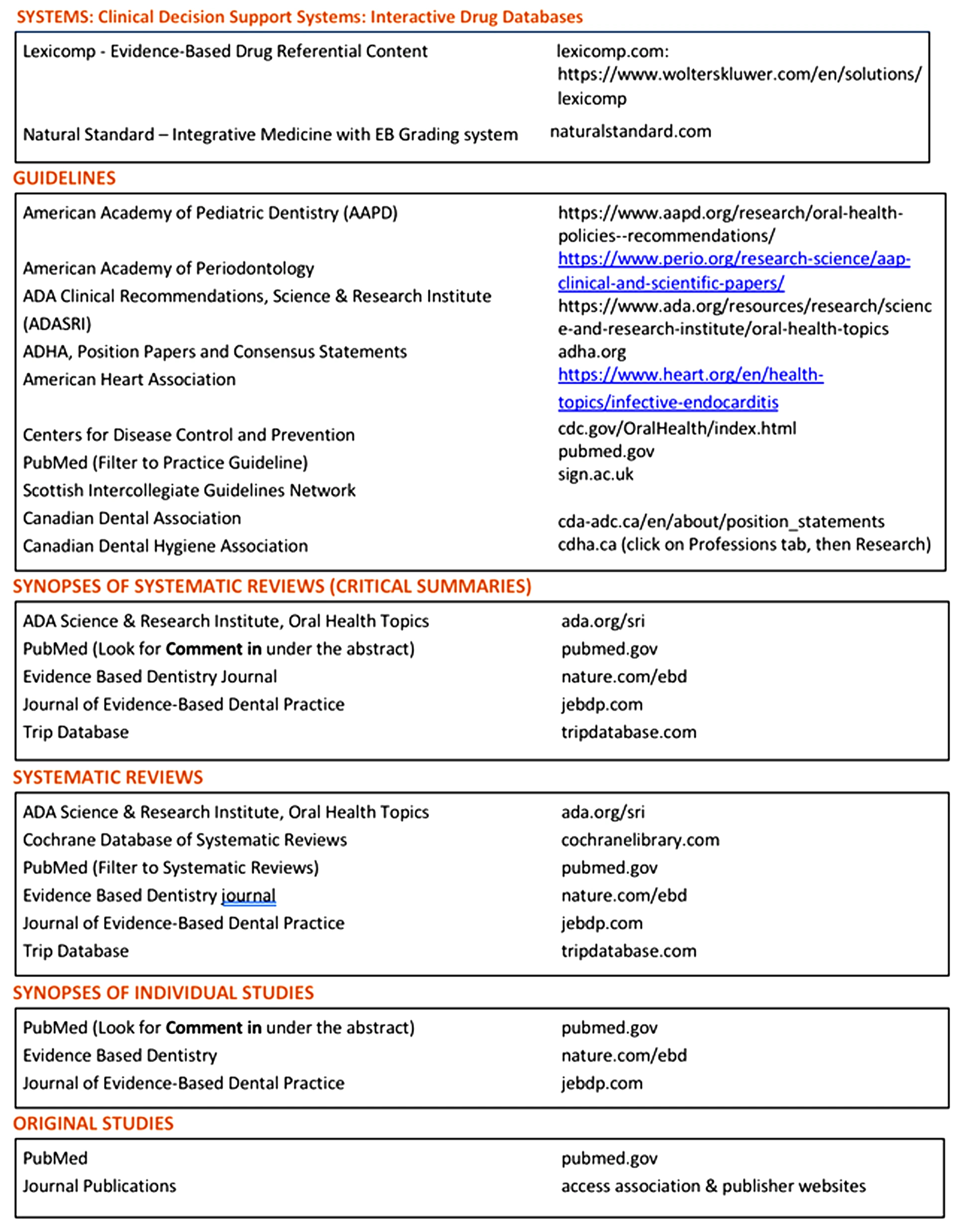 PubMed - Figure 1