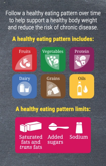 Healthy Eating Patterns