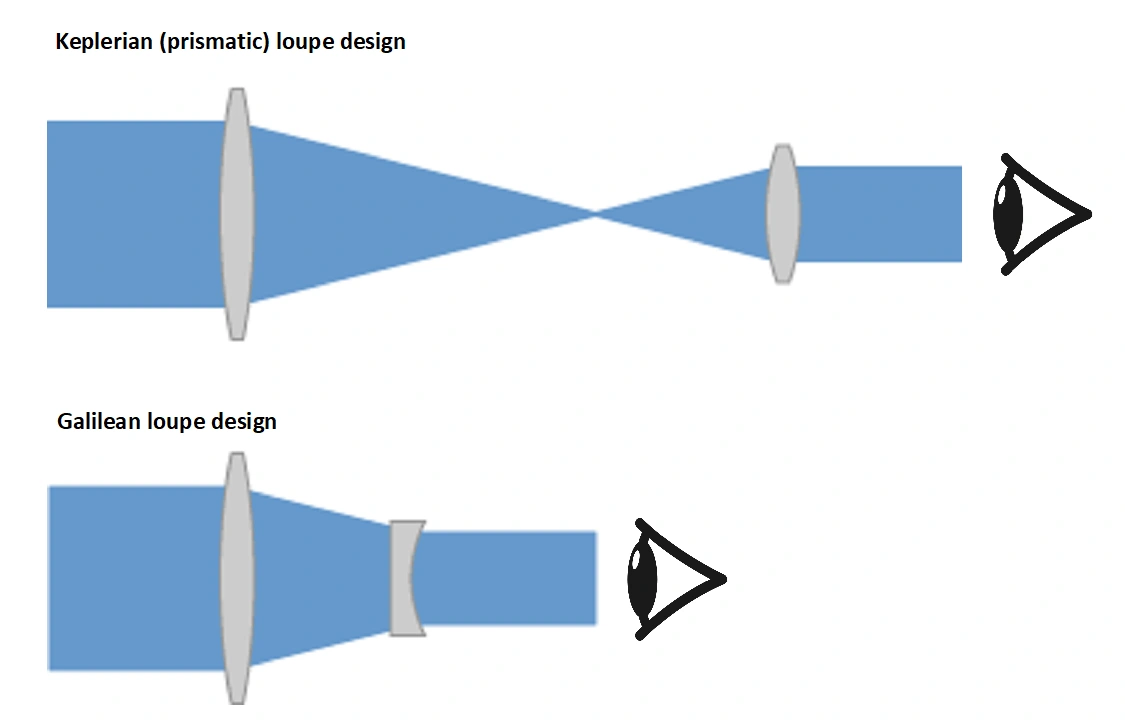 Enhanced Visualization Technologies Enhanced Visualization in