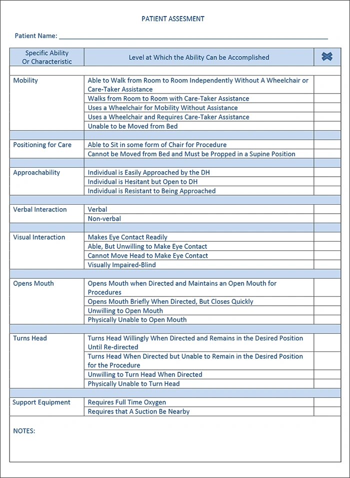 Chart showing a patient assessment form developed specifically for dental providers.