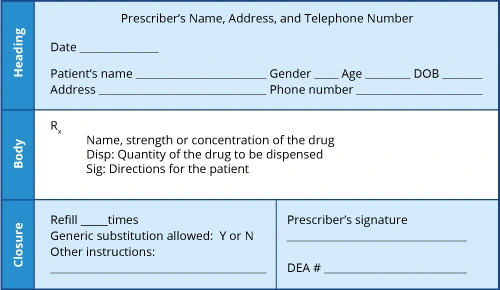 ce580 - Content - Key Points for Practice - Figure 2
Example showing the essential elements of a prescription