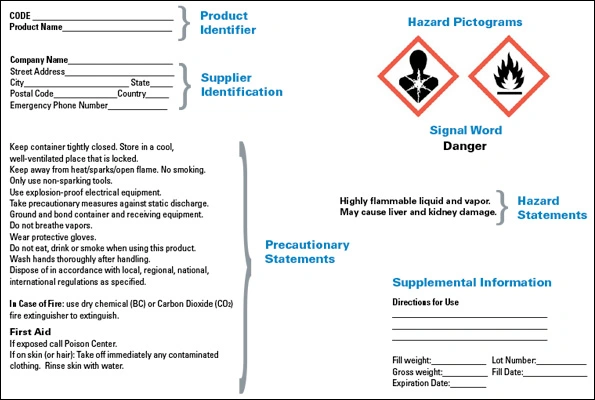 ce502 - Content - HazCom 2012 - Figure 1