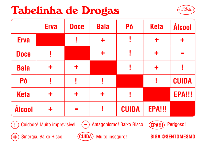 publicacao-senta-uno-vulpo-tabela-drogas