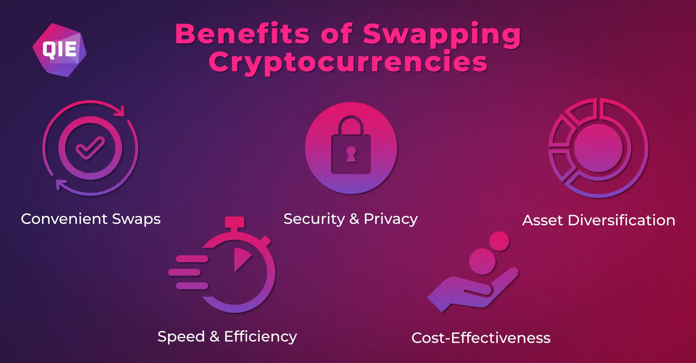 Swapping crypto offers numerous benefits, allowing users to diversify their portfolios without needing multiple exchange accounts while providing speed and convenience to switch between different cryptocurrencies seamlessly.
