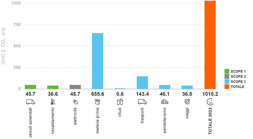 grafico_cfp_5.jpg