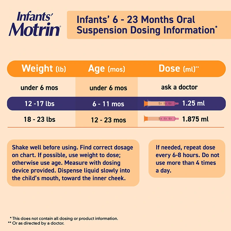 Infants’ Motrin Liquid Oral Suspensions dosage information for 6 to 23 months old. Doses vary by weight and age.