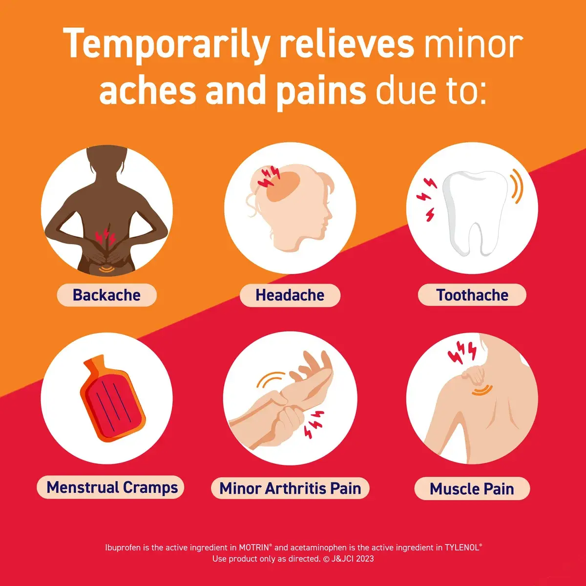Illustration of six common aches and pains, including backache, headache, toothache, menstrual cramps, minor arthritis pain, and muscle pain.
