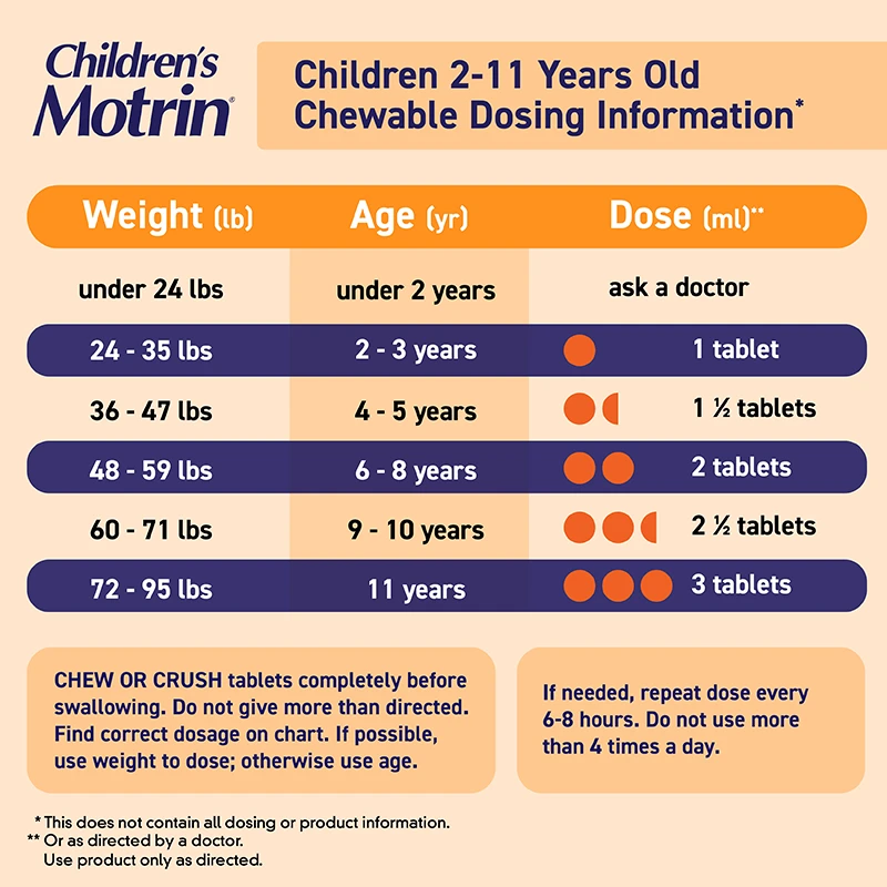 Children's Motrin chewable dosage information for 2 to 11 years old. Doses vary by weight and age, with 1-3 tablets recommended. Under 2 years or under 24 lbs should consult a doctor.