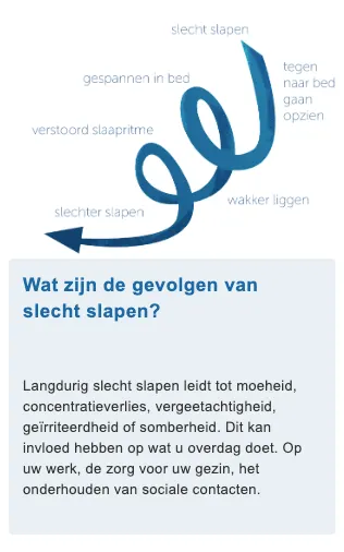 gevolgen slecht slapen
