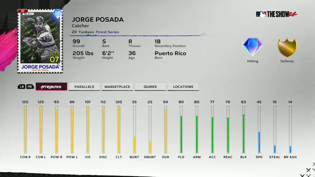 Finest Jorge Posada - Ranked 3 World Series