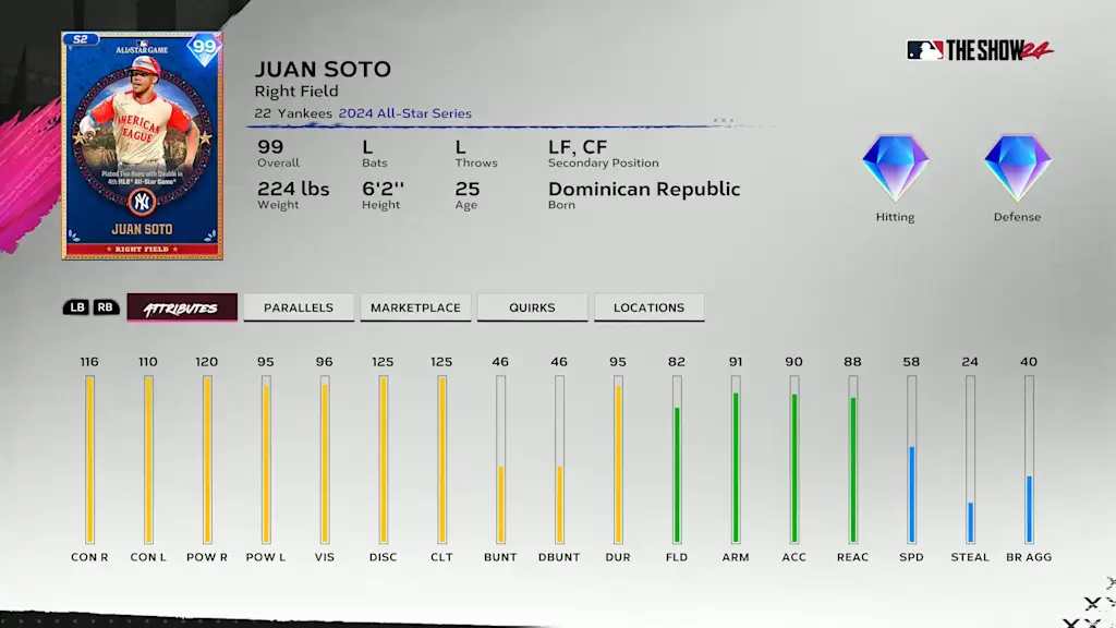 2024 All-Star Juan Soto