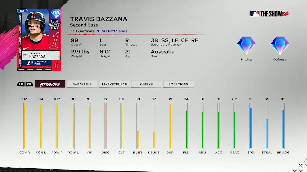 2024 Draft Travis Bazzana