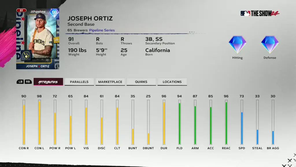 Pipeline Joseph Ortiz - MLB Pipeline 2 Pack