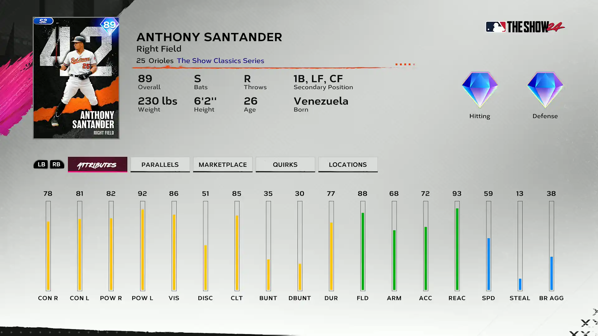 The Show Classics Anthony Santander - Team Affinity Season 2 Chapter 1