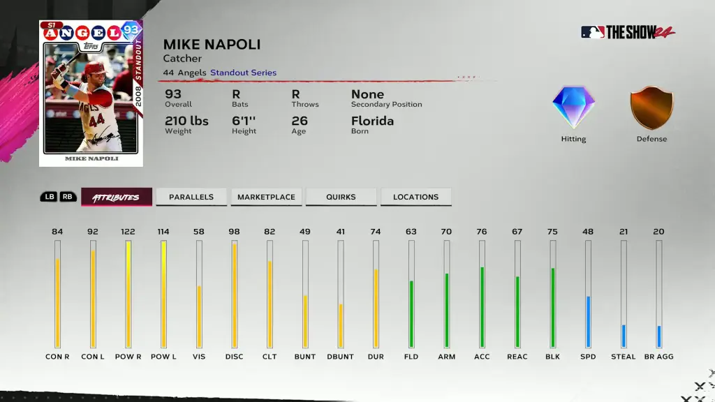 Standout Mike Napoli