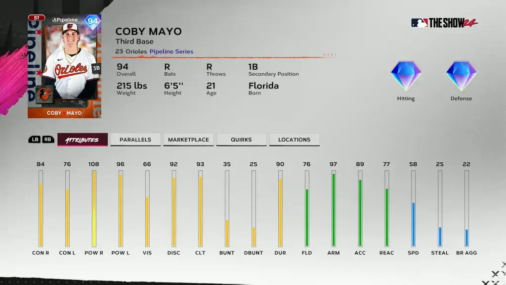 Pipeline Coby mayo - MLB Pipeline 2 Pack