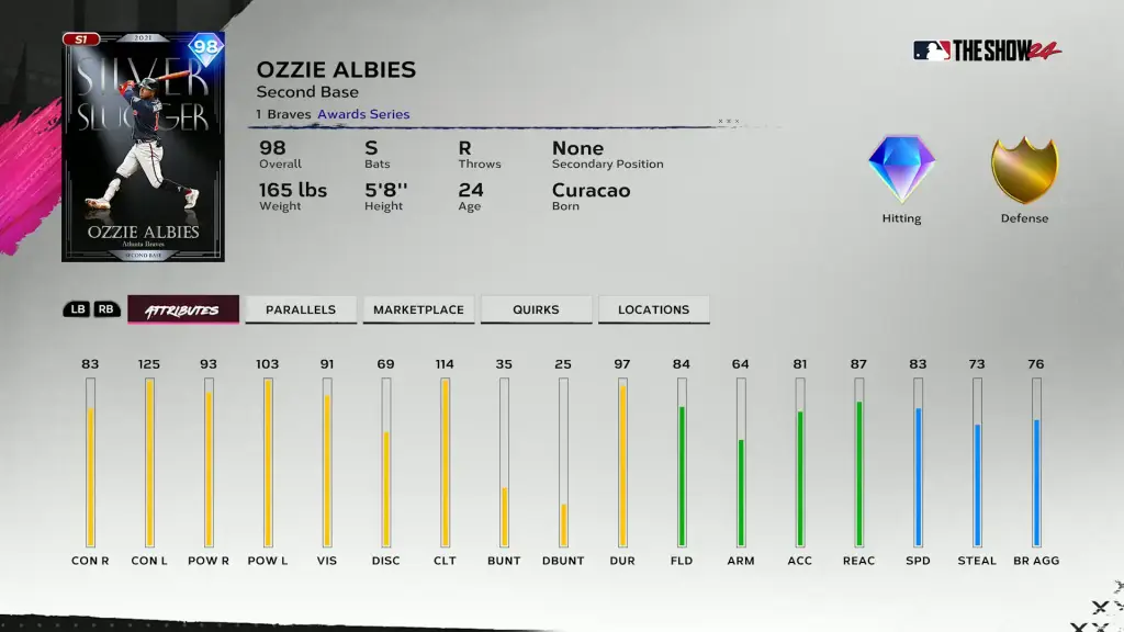 Awards Ozzie Albies - Chase Pack 4