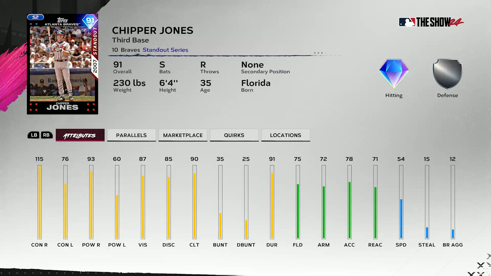 Standout Chipper Jones - Season 2 XP Path