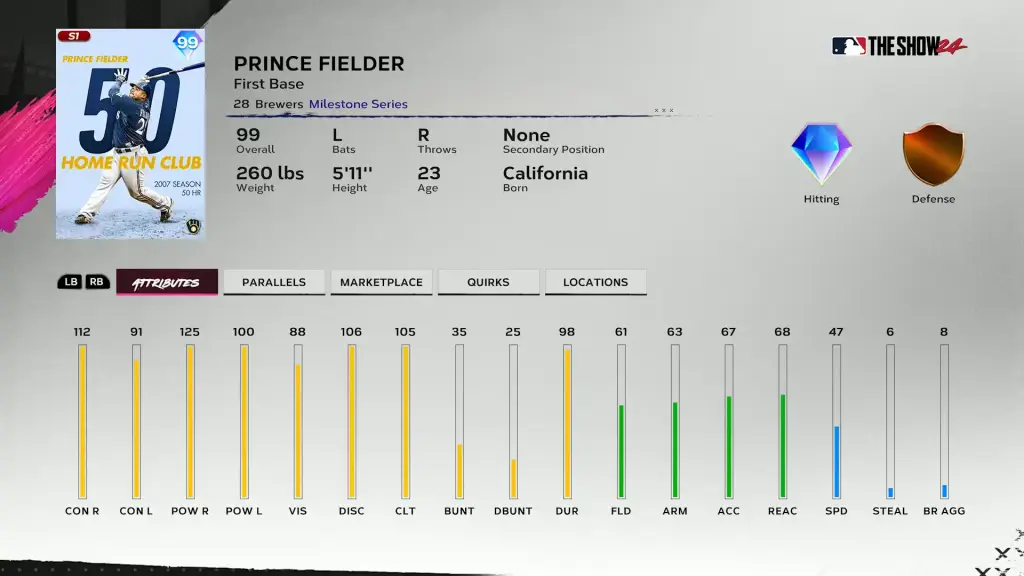 Milestone Prince Fielder - Ranked 3