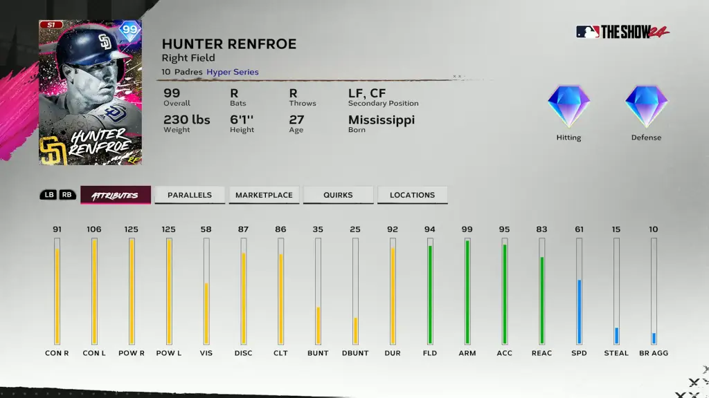 Hyper Hunter Renfroe - Team Affinity Season 1 Chapter 3