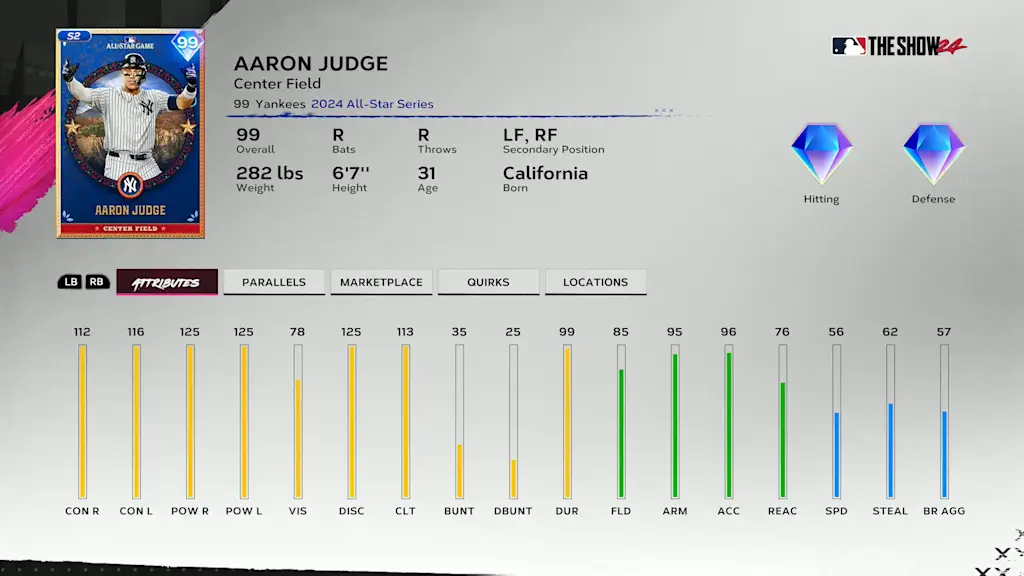 2024 All-Star Aaron Judge