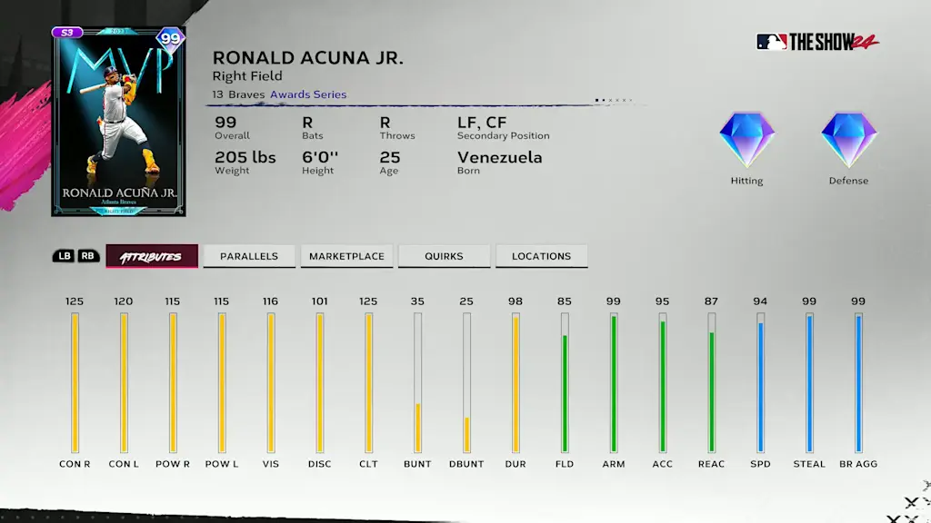 Awards Ronald Acuna Jr - Extreme Program