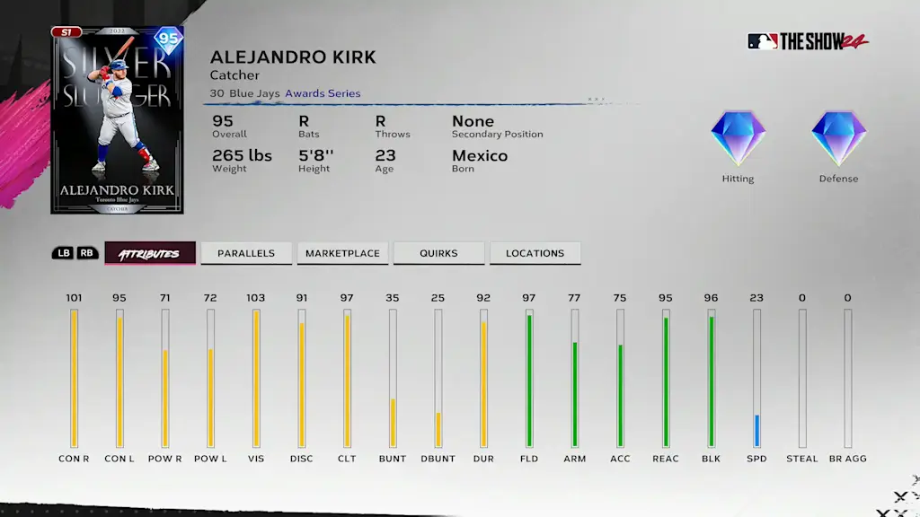 Awards Alejandro Kirk - Ranked 2 Program Reward