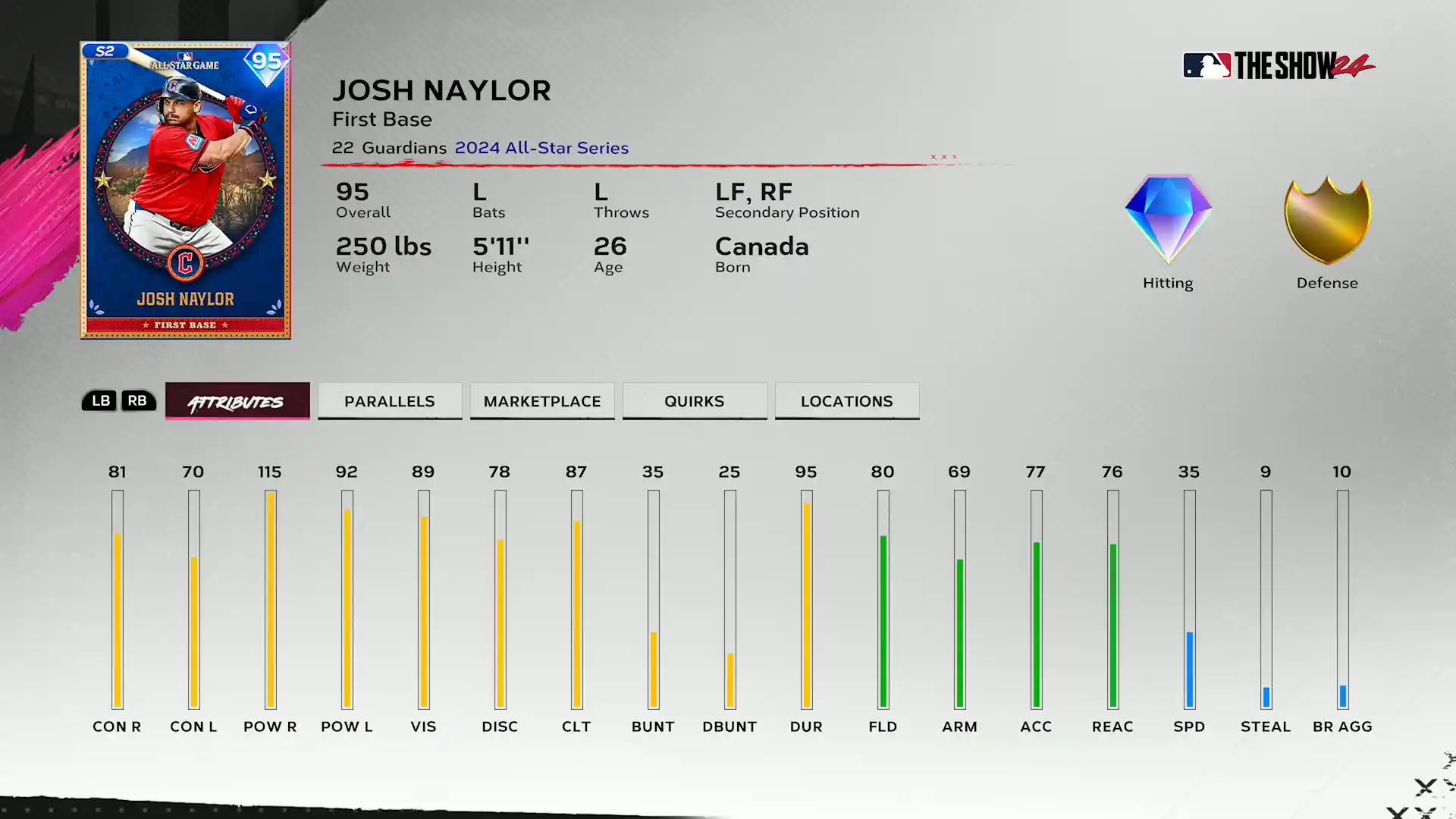 2024 All-Star Josh Naylor - Team Affinity Season 2 Chapter 2