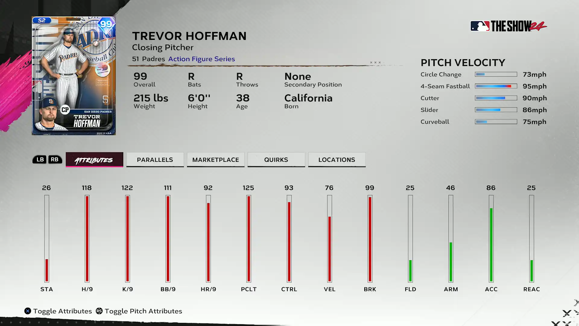 Action Figure Trevor Hoffman - Team Affinity Season 2 Chapter 3
