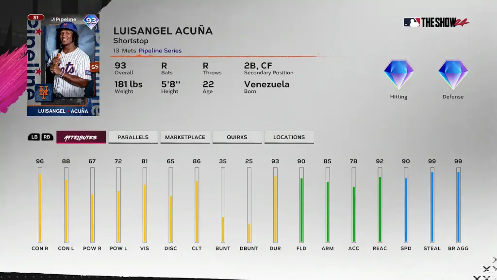 Pipeline Luisangel Acuna - Team Affinity S1 CH2