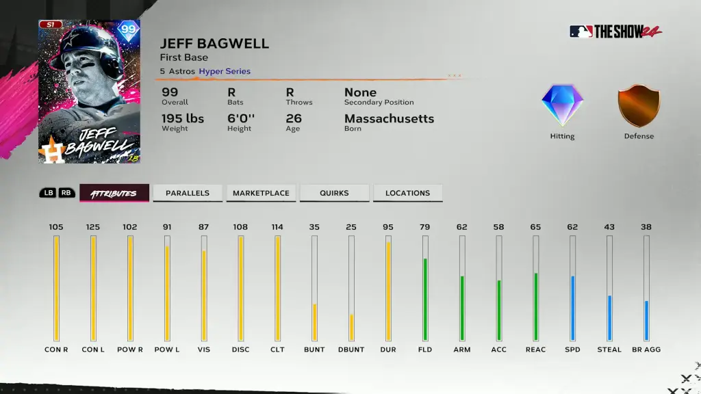 Hyper Jeff Bagwell - Team Affinity Season 1 Chapter 3