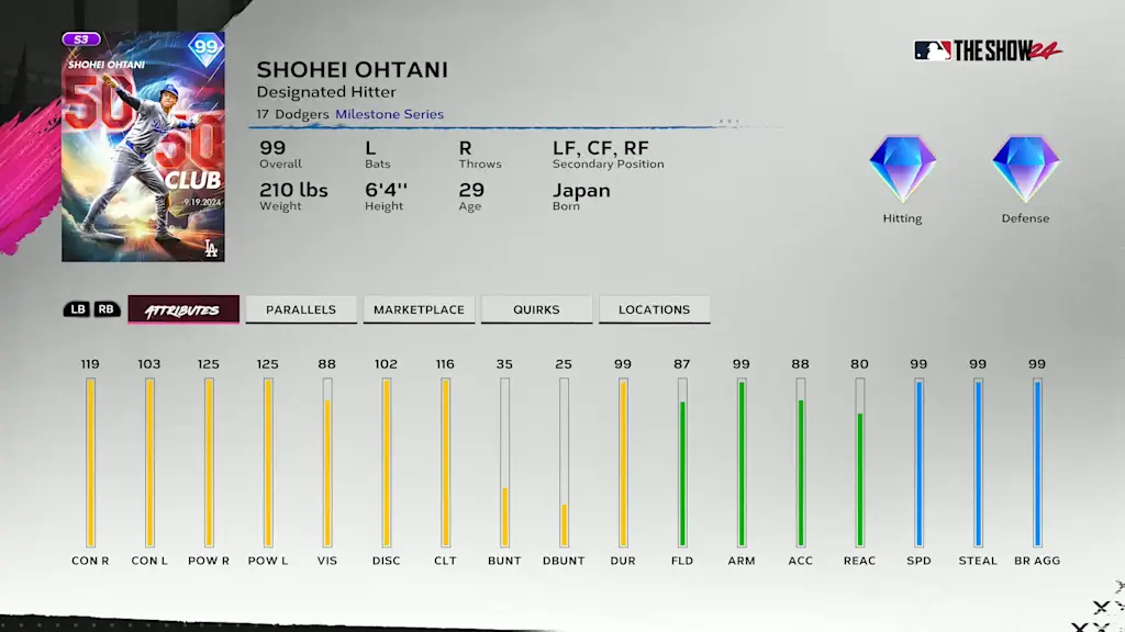 Milestone Shohei Ohtani