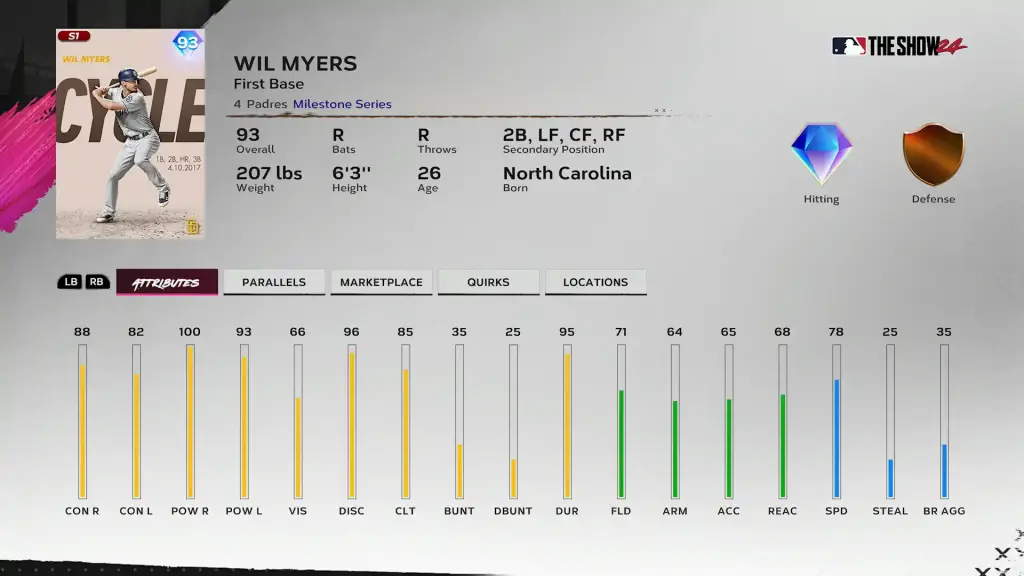 Milestone Wil Myers - Team Affinity S1 CH2