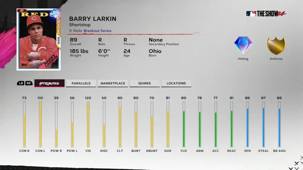 Breakout Barry Larkin - Past, Present, and Future Event
