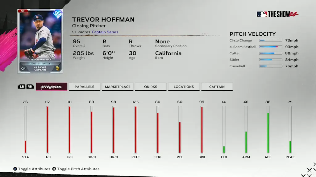 Captain Trevor Hoffman - Season 1 Captains Pack