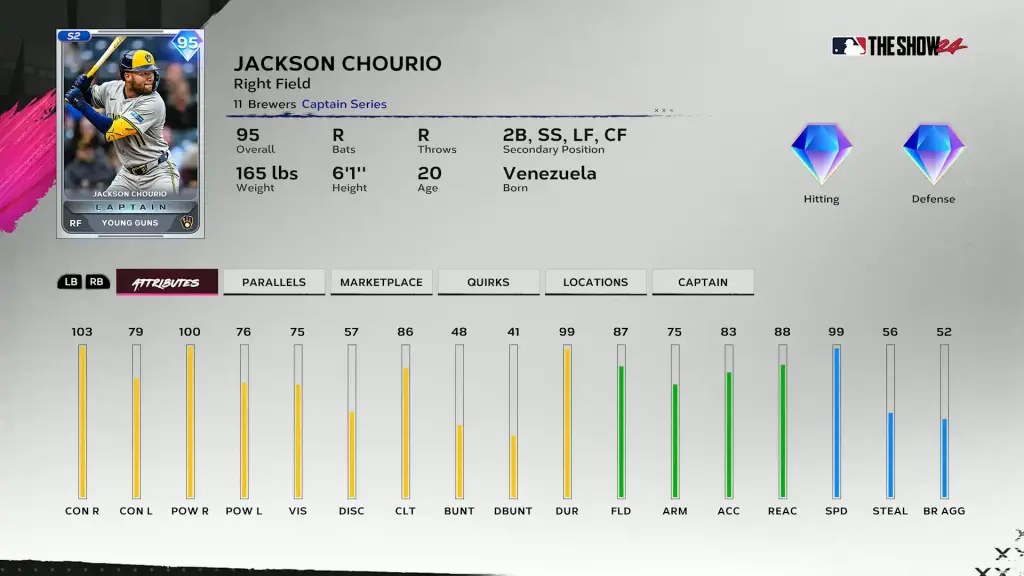 Captain Jackson Chourio Attributes