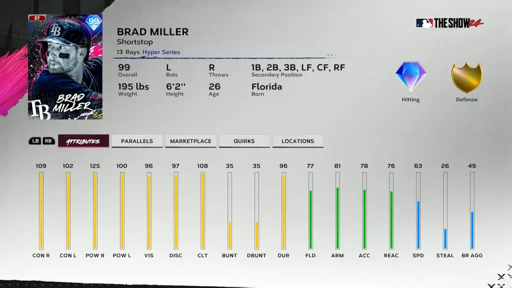 Hyper Brad Miller - Team Affinity Season 1 Chapter 3