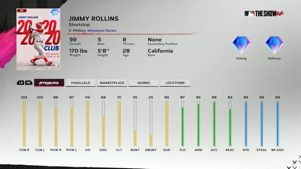 Milestone Jimmy Rollins