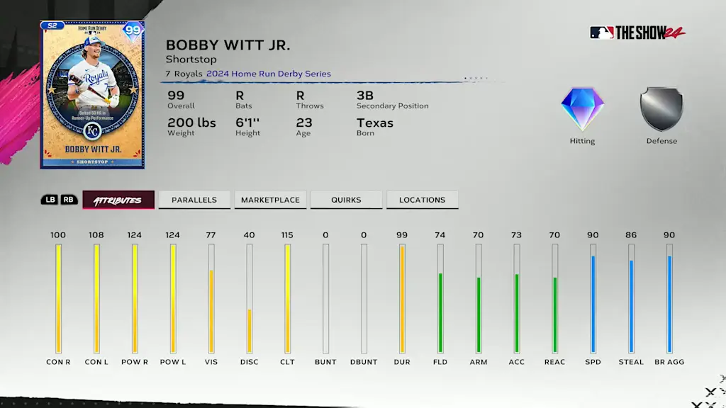 2024 Home Run Derby Bobby Witt Jr