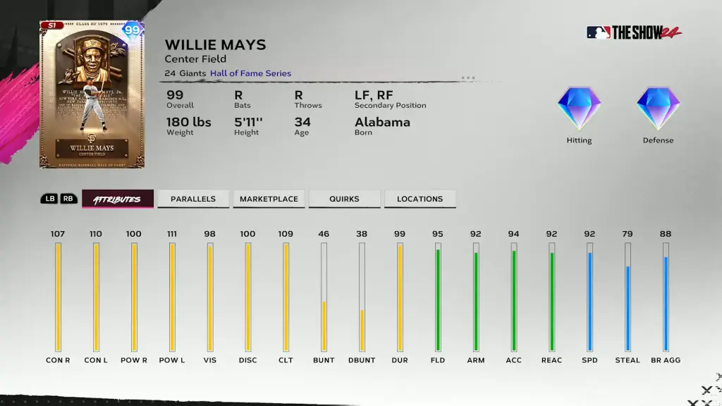 Hall of Fame Willie Mays
