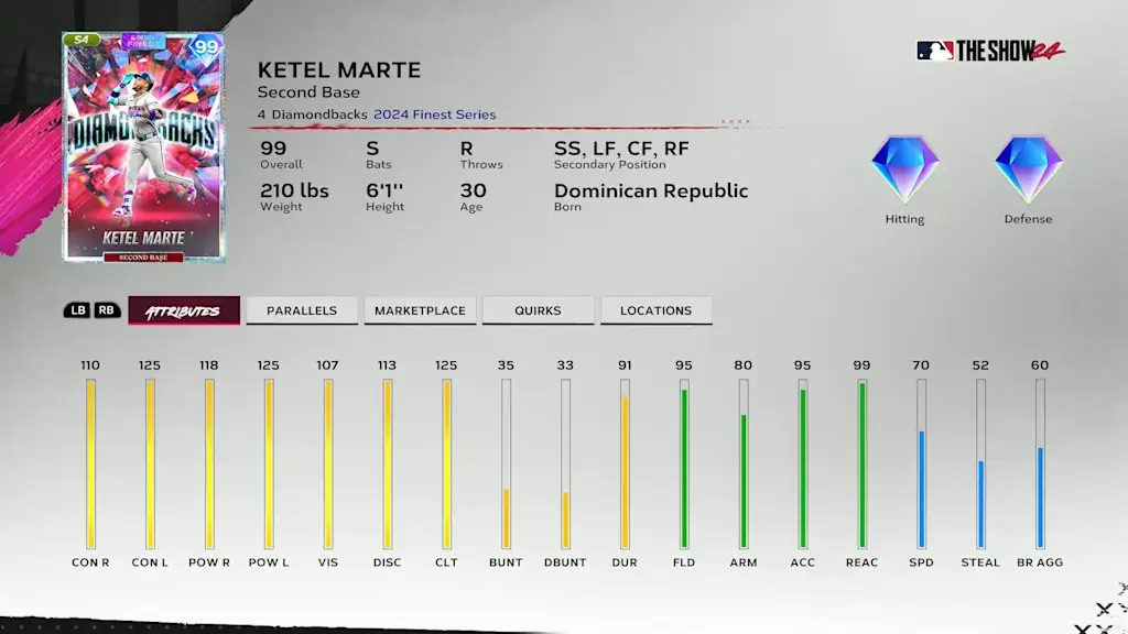 2024 Finest Ketel Marte - 2024 Finest Collection