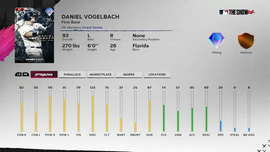 Finest Daniel Vogelbach - Team Affinity S1 CH2