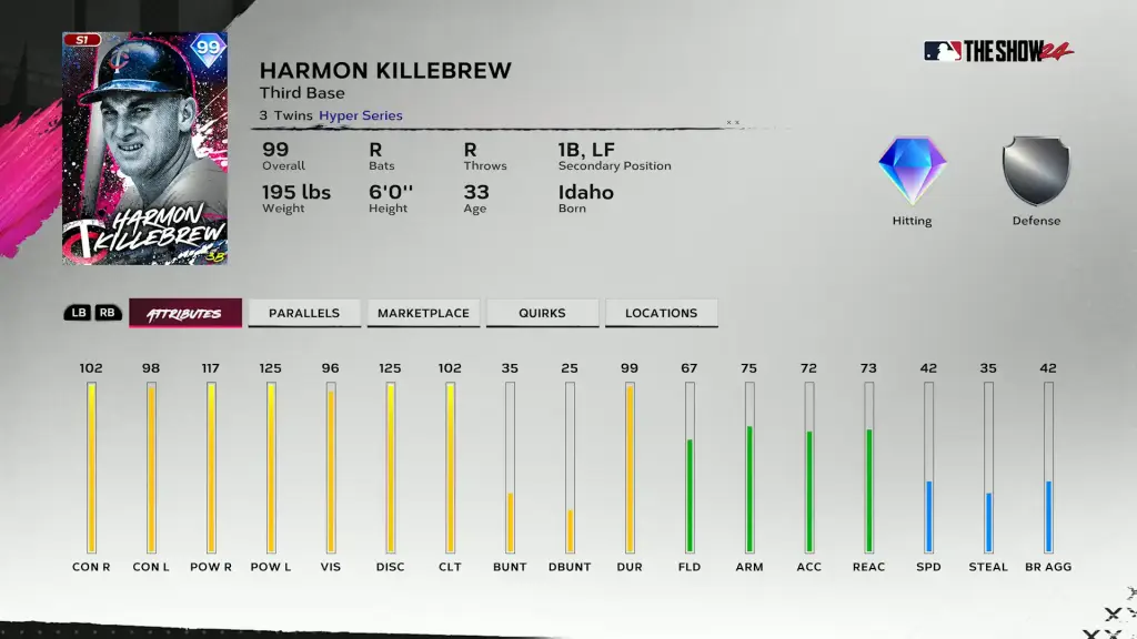 Hyper Harmon Killebrew - Team Affinity Season 1 Chapter 3