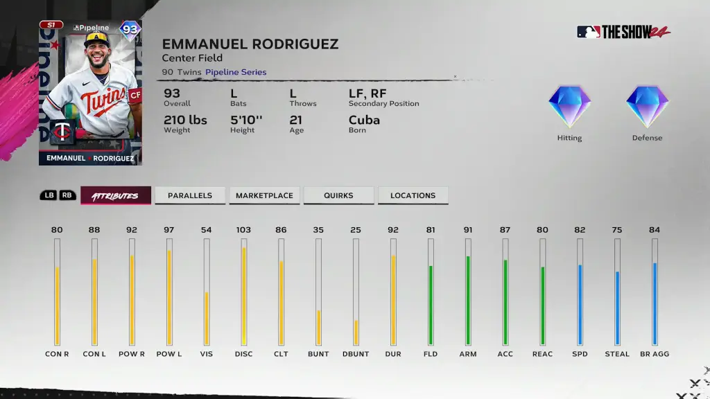 Pipeline Emmanuel Rodriguez - - Team Affinity S1 CH2